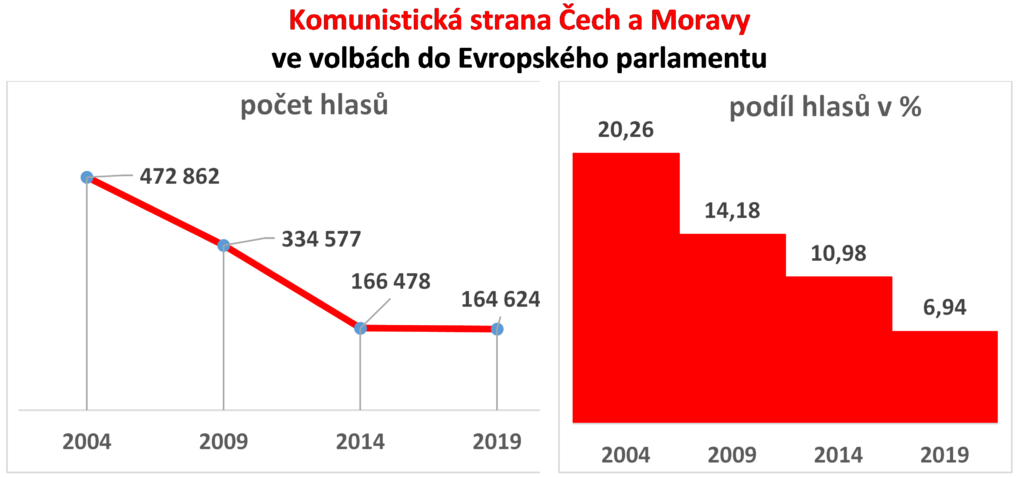 krejci_kscm_obr1-1024x477.png