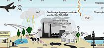greenhouse_gases_uvod.jpg