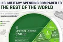 u.s-military-spending_300.jpg