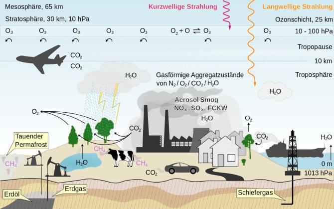 greenhouse_gases.jpg