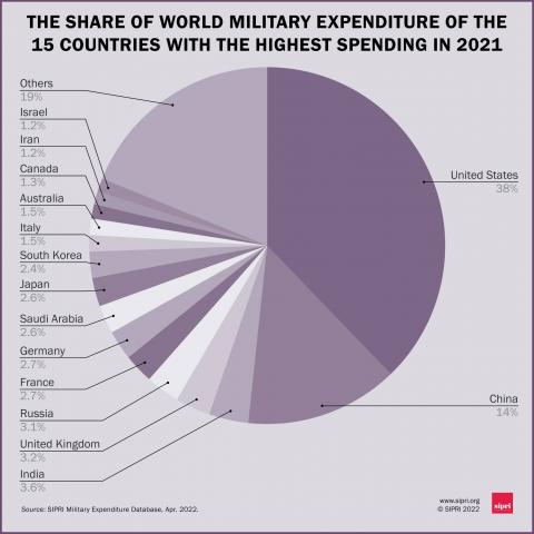 sipri_2.jpg